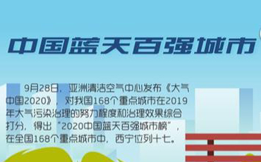 驕傲！2020西寧收獲了這些榮譽(yù)